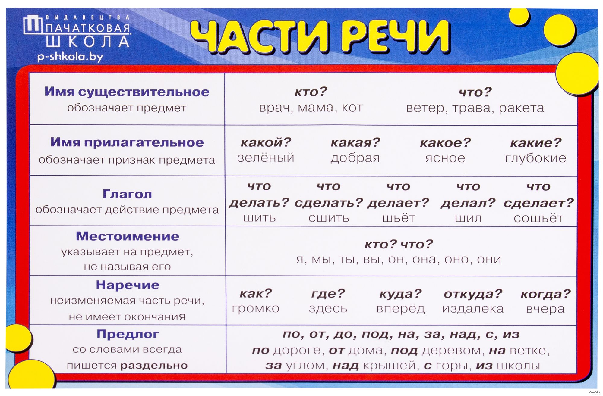 Прическа какая часть речи Части речи : купить в Минске в интернет-магазине - OZ.by