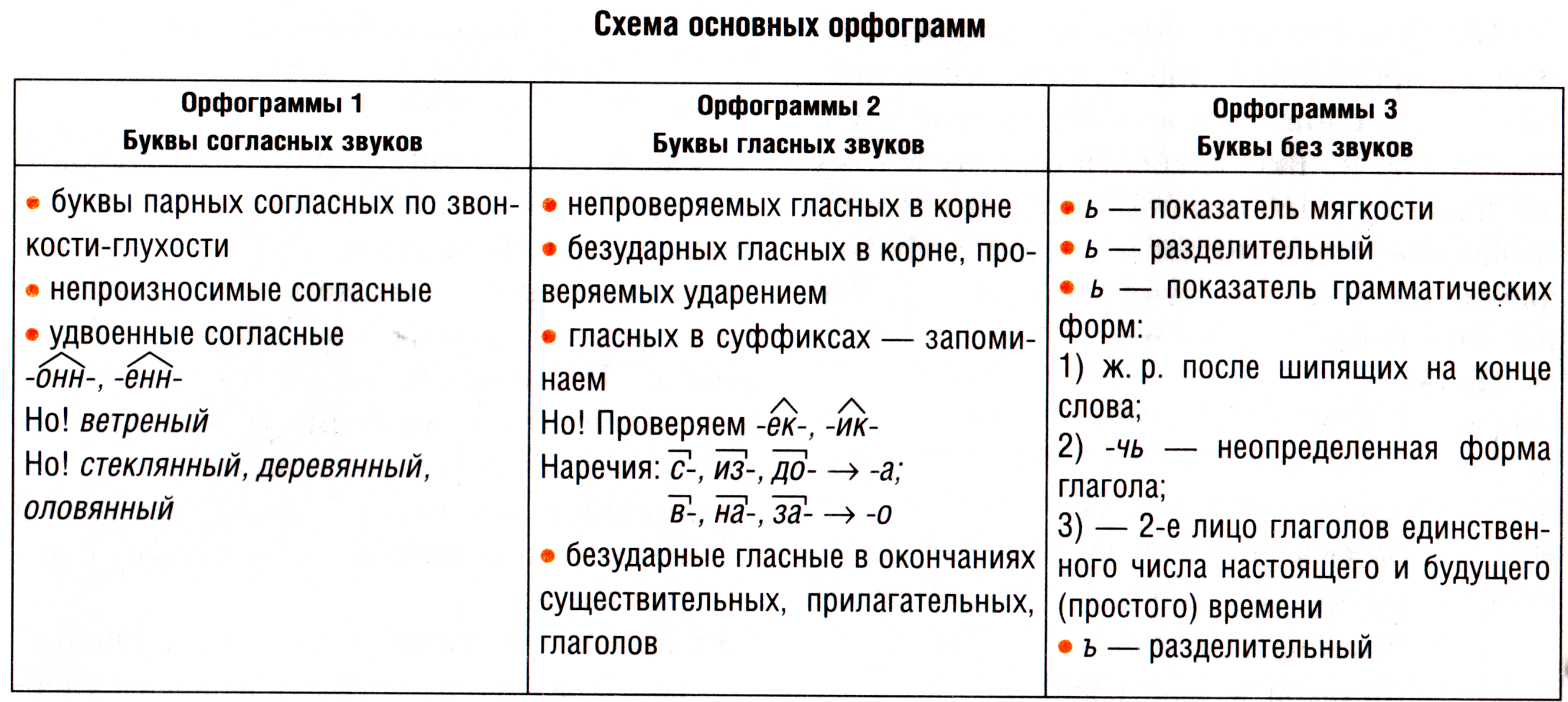 Прическа какая орфограмма Терпение орфограмма