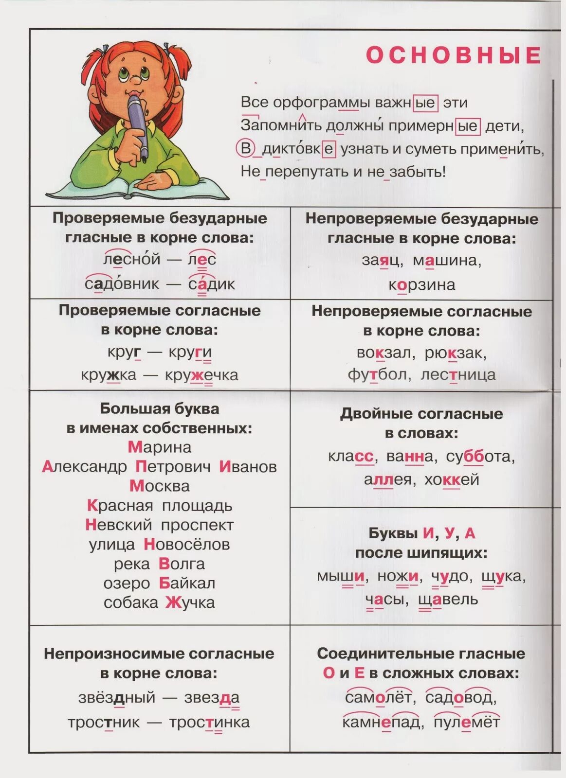 Прическа какая орфограмма Орфограмма в слове самое