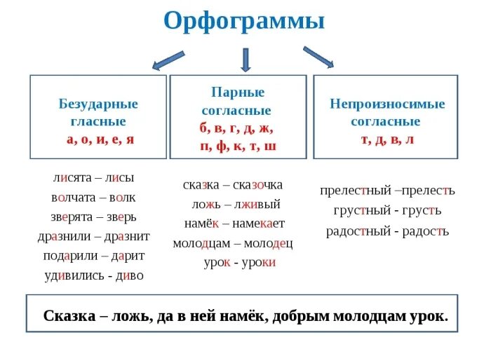 Прическа какая орфограмма Правила орфограммы - Вопросы и ответы