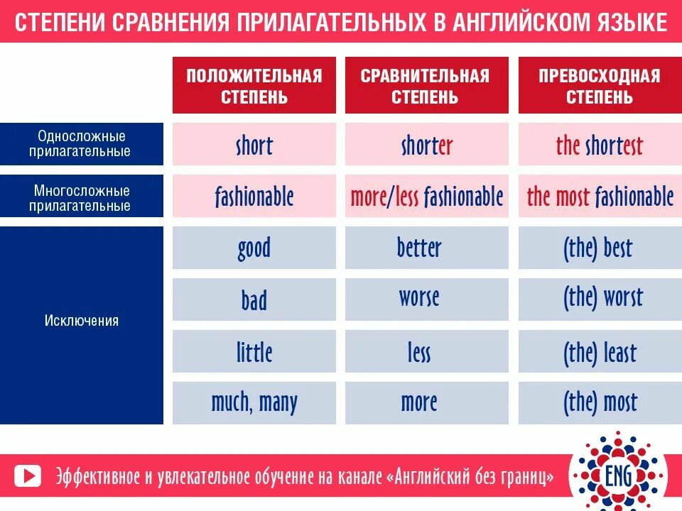 Прическа какая прилагательные Картинка по уроку "Степени сравнения прилагательных в английском языке". Kids en