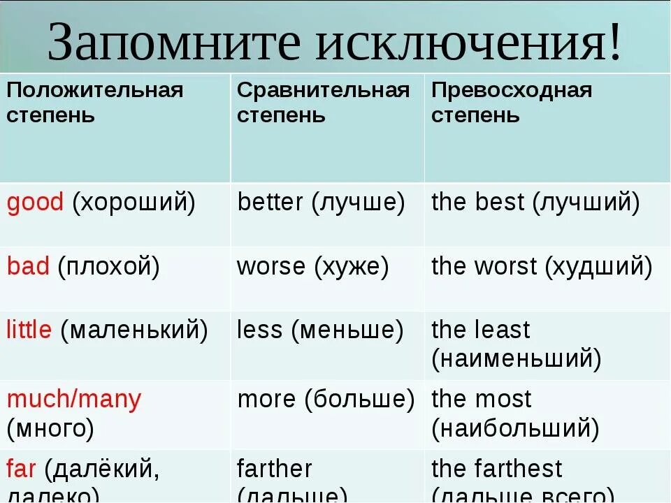 Прическа какая прилагательные Английский прилагательные в сравнительной и превосходной степени