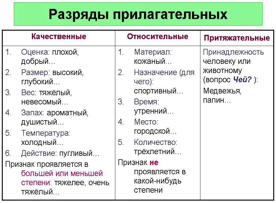 Прическа какая прилагательные Урок русского языка в 10 классе с применением технологии критического мышления п