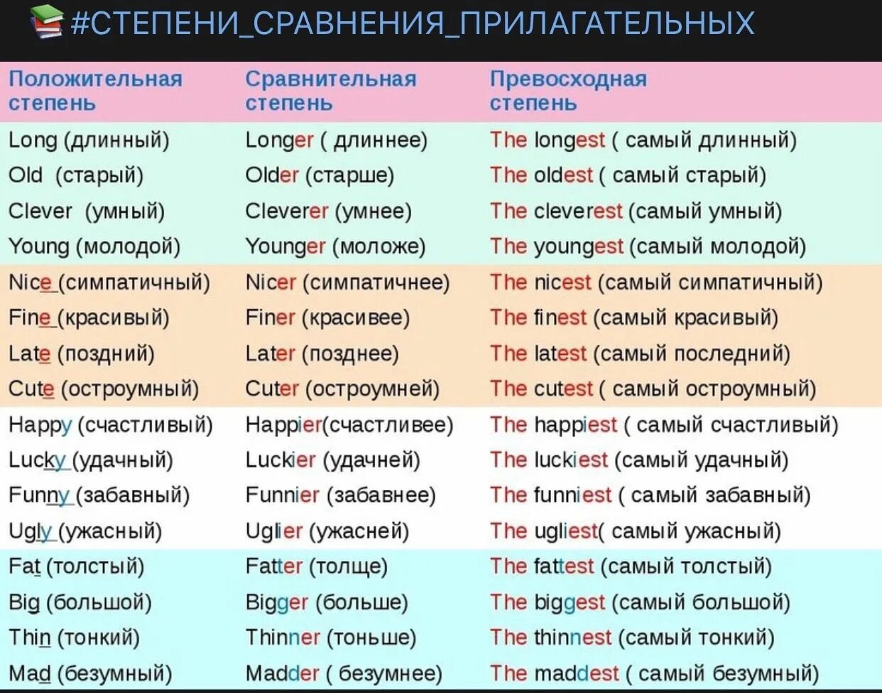 Прическа какая прилагательные Пин на доске English Изучение английского языка, Изучение английского, Изучать а