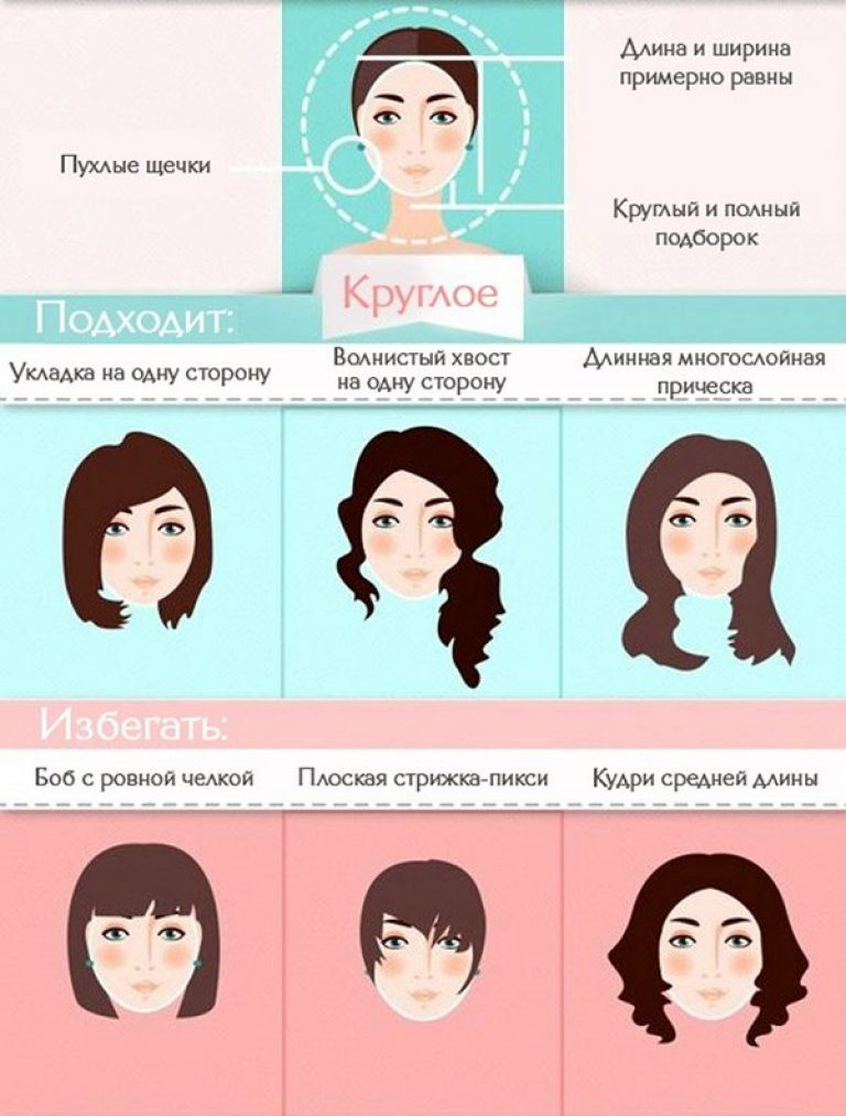 Прическа какие слова Подобрать стрижку для круглого лица Round face haircuts, Haircuts for round face