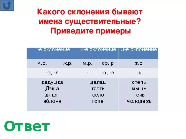 Прическа какое склонение Картинки ПРЕДСТАВИТЕЛЬ КАКОЕ СКЛОНЕНИЕ