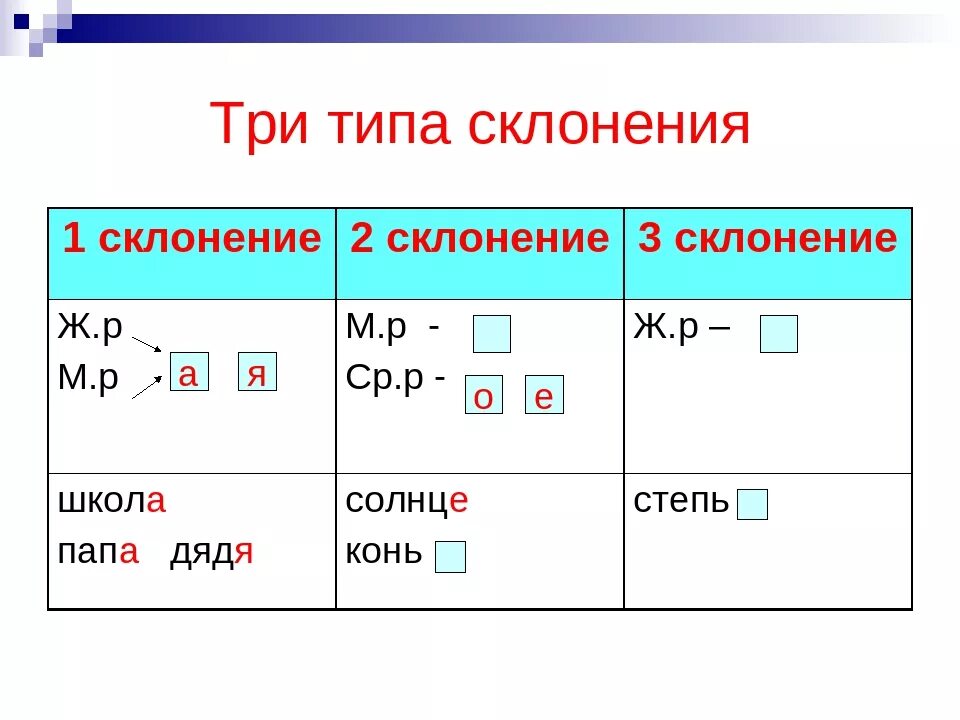 Прическа какое склонение Помощник какое склонение существительного - найдено 84 картинок