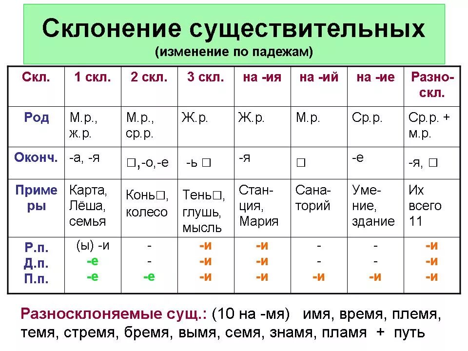 Прическа какое склонение Схема склонений и падежей