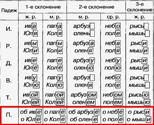 Прическа какое склонение Картинки СУГРОБ КАКОЕ СКЛОНЕНИЕ