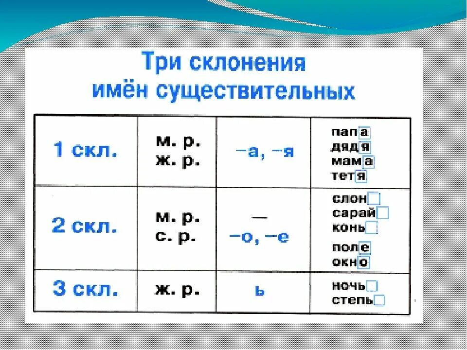 Прическа какое склонение Картинки СКЛОНЕНИЯ ИМЕН ЛЮДЕЙ