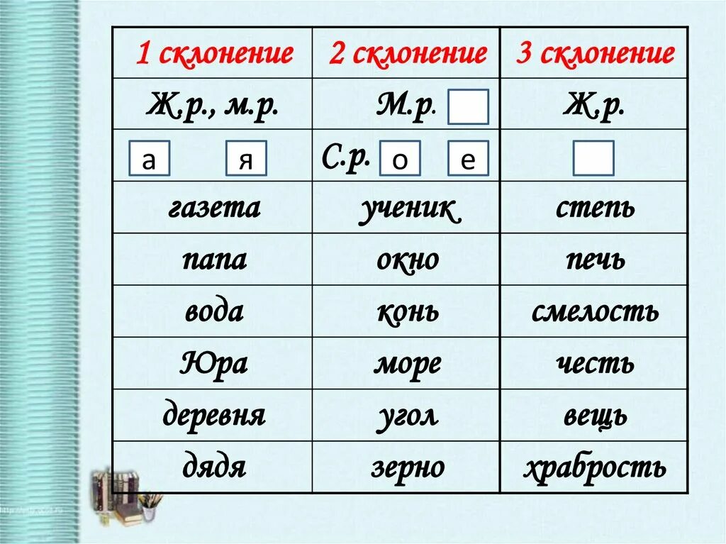 Прическа какое склонение Картинки КАКИЕ СУЩЕСТВИТЕЛЬНЫЕ ОТНОСЯТСЯ К 1 МУ СКЛОНЕНИЮ