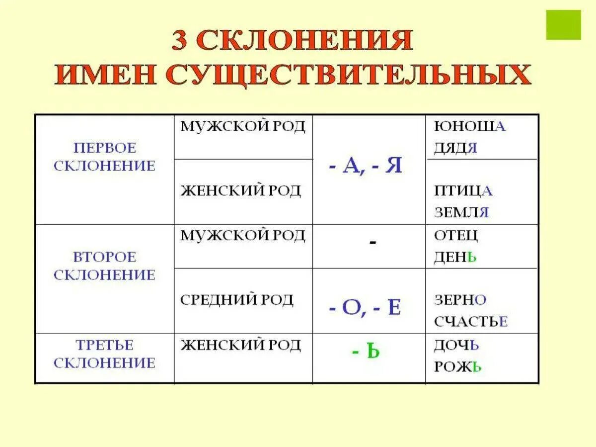 Прическа какое склонение Рода 3 склонения