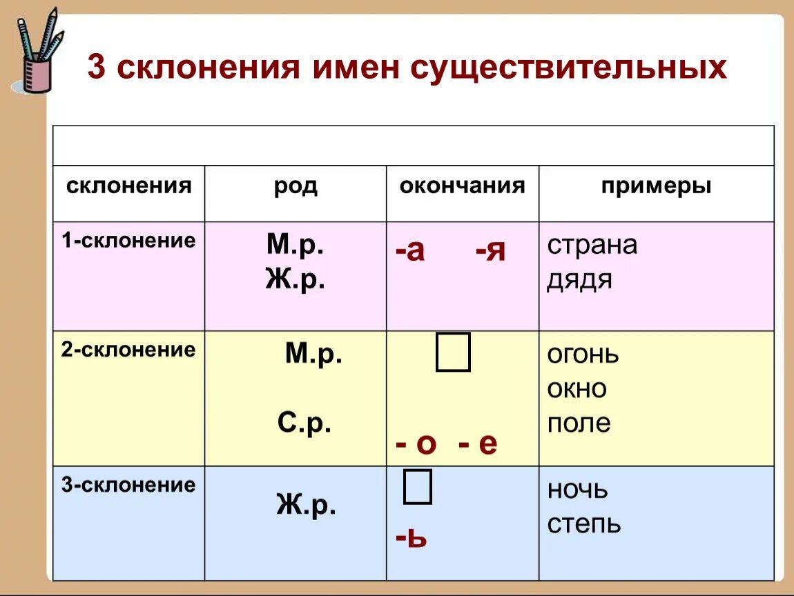 Прическа какое склонение 8 слов 2 склонения: найдено 84 картинок