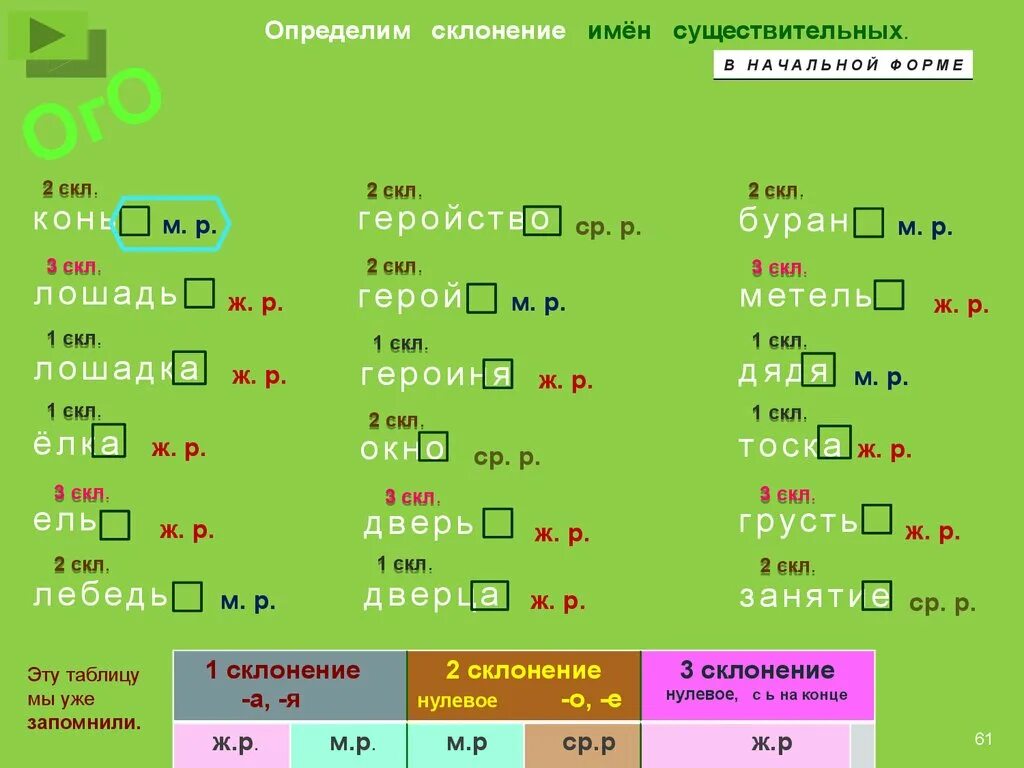 Прическа какое склонение Сельдь какого склонения