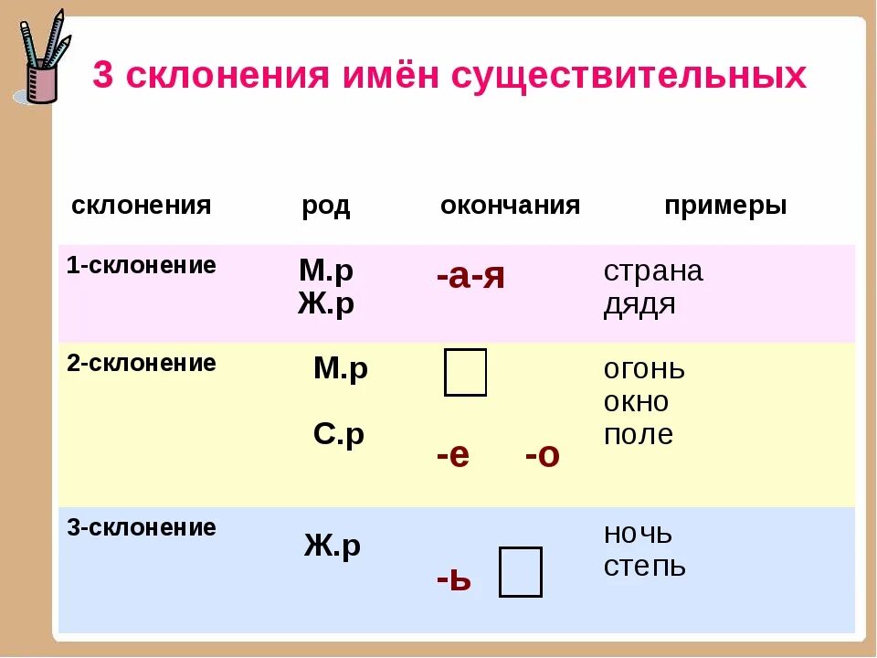 Прическа какое склонение Картинки СКЛОНЕНИЯ ИМЕН СУЩЕСТВИТЕЛЬНЫХ СЛОВА