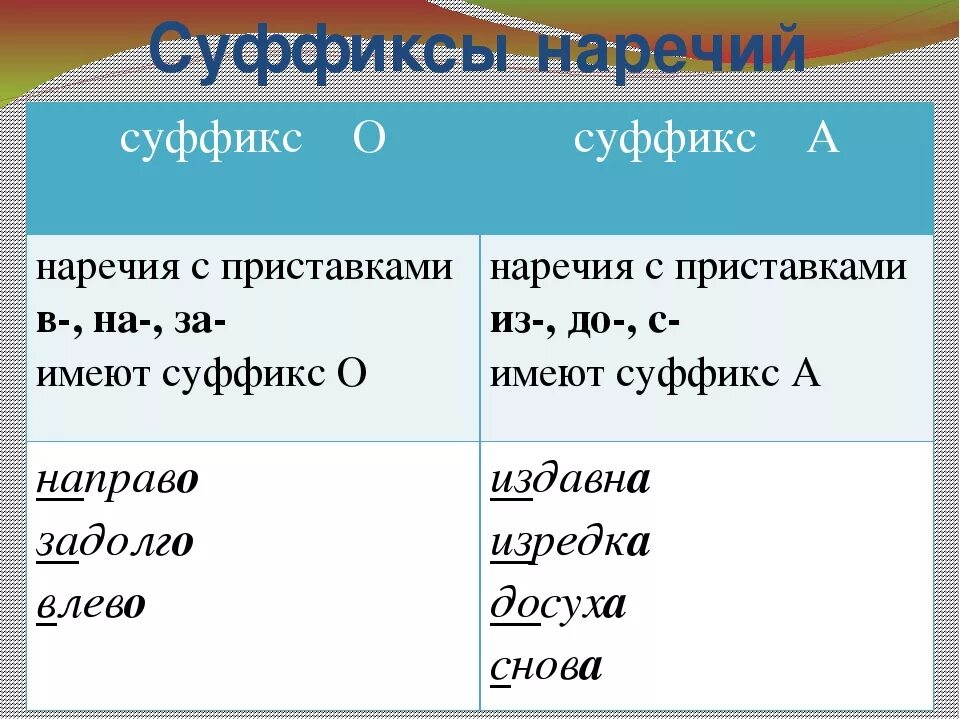 Суффикс и окончания есть: найдено 86 изображений