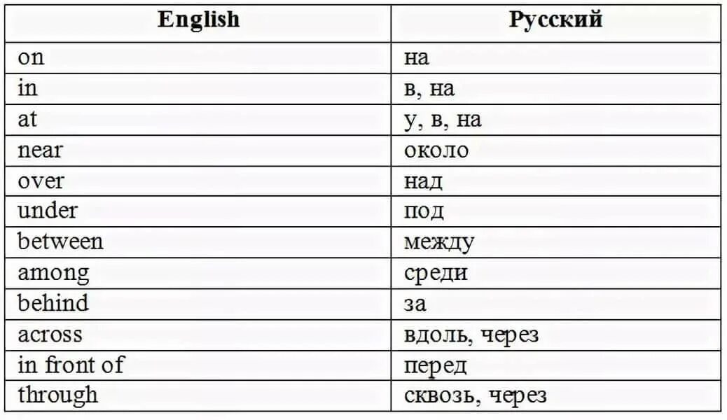 Прическа каре перевод на английский предлоги в английском языке таблица: 2 тыс изображений найдено в Яндекс.Картинка