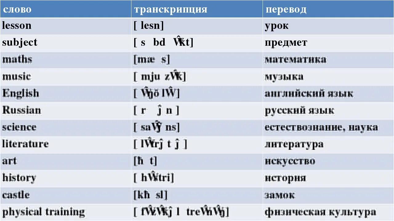 Прическа каре перевод на английский Карачаевские маты - CoffeePapa.ru