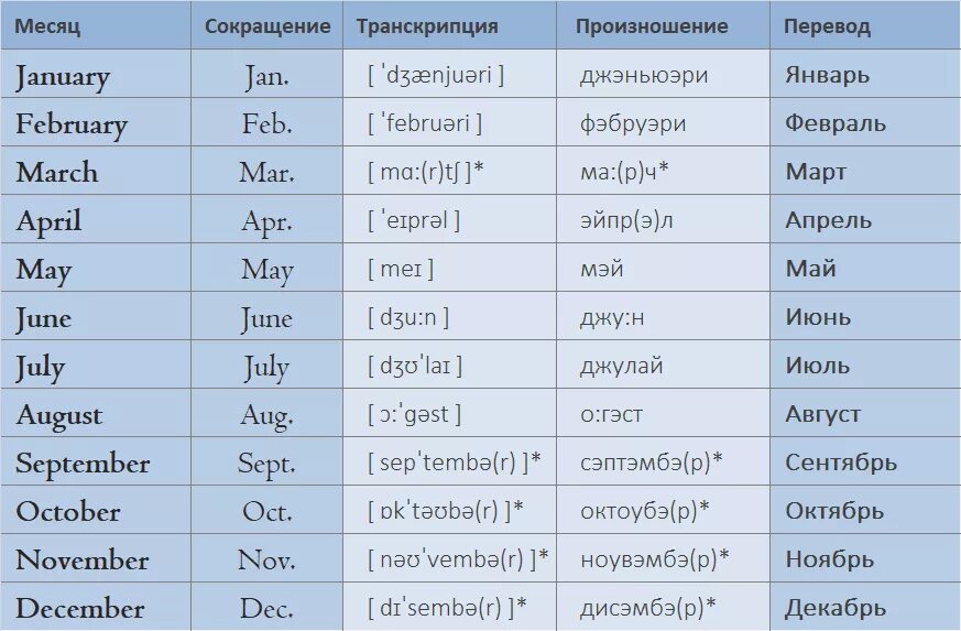 Прическа каре перевод на английский Месяц перевод на англ