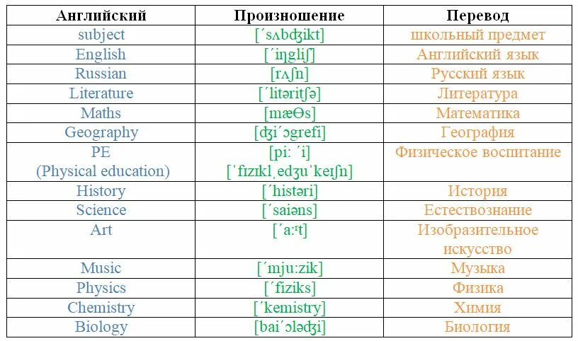 Прическа каре перевод на английский Переведи сама с английского на русский: найдено 78 изображений