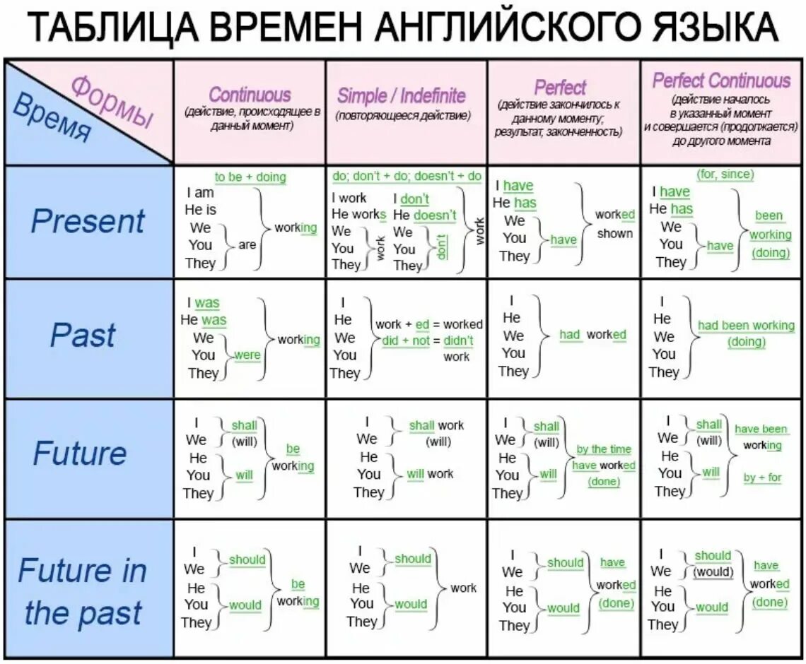 Прическа каре перевод на английский Верменал - CoffeePapa.ru