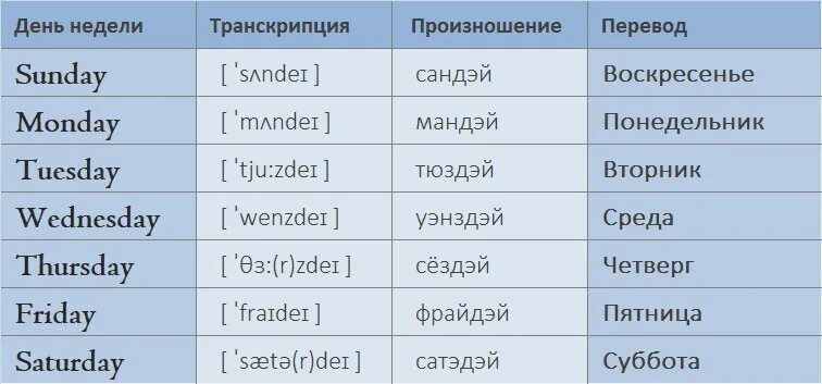 Прическа каре перевод на английский Картинки BEING ПЕРЕВОД ТРАНСКРИПЦИЯ