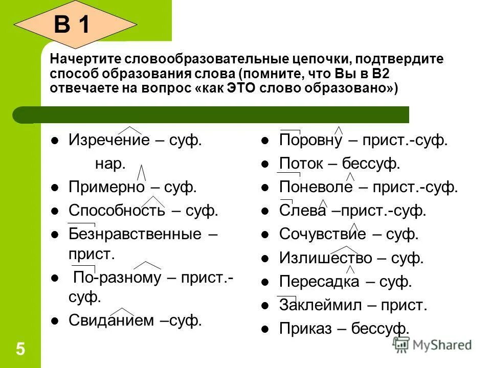 Прическа от какого слова образовано Пряный от какого слова образовано - CoffeePapa.ru