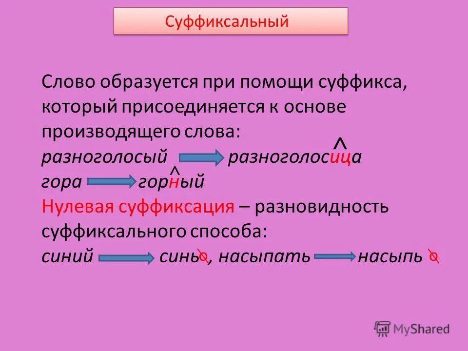 Прическа от какого слова образовано Пряный от какого слова образовано - CoffeePapa.ru