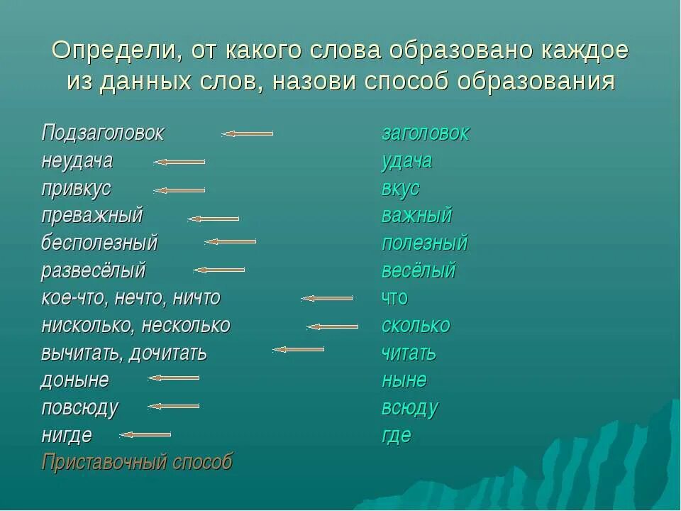 Прическа от какого слова образовано Картинки ОБЪЯСНИТЬ ОТ КАКОГО СЛОВА ОБРАЗОВАНО