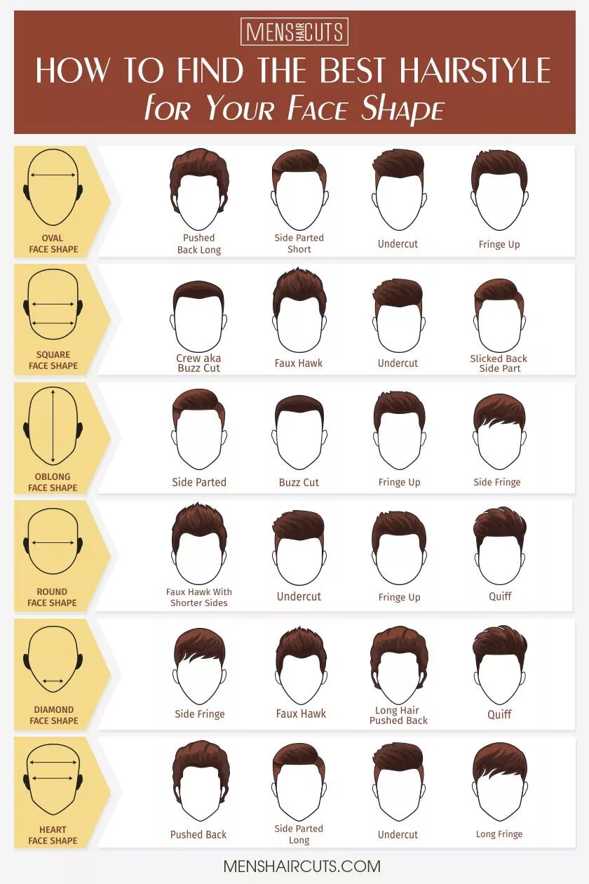 Прическа под тип лица мужская 75 New Short Haircuts For Men To Jump In 2024 Gents hair style, Mens haircuts sh