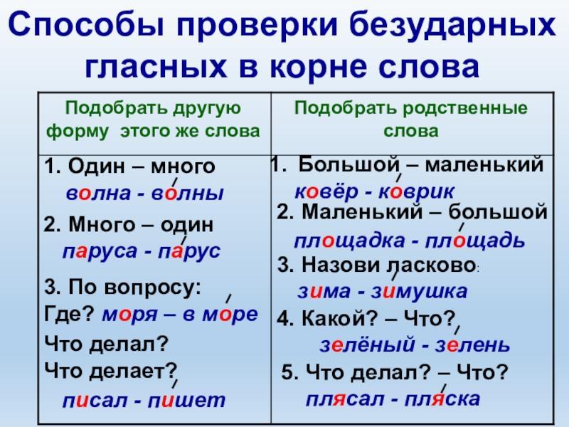 Прическа проверочное подбери проверочные слова и вставь пропущенные буквы - Школьные Знания.com