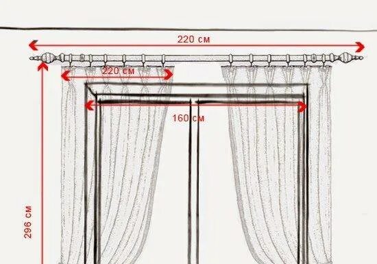 Прическа шторы какая нужна длина На что вешают шторы: люверсы, крючки, потолочный карниз, расстояние от пола