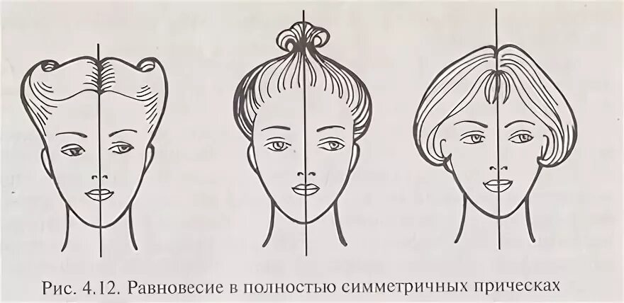 Прическа симметрия женская Композиционные средства