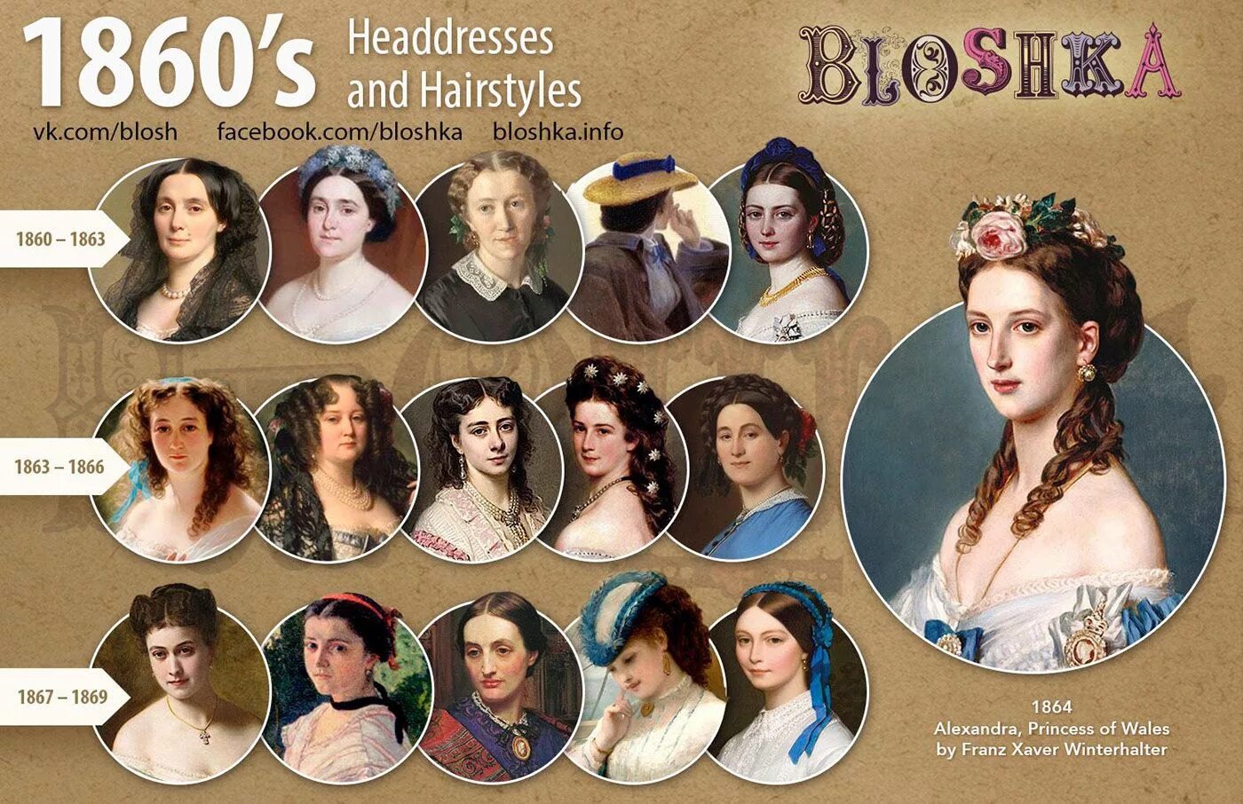 Прически 1860 годов Women's headdresses and hairstyles. 19th century 19th century hairstyles, 19th c