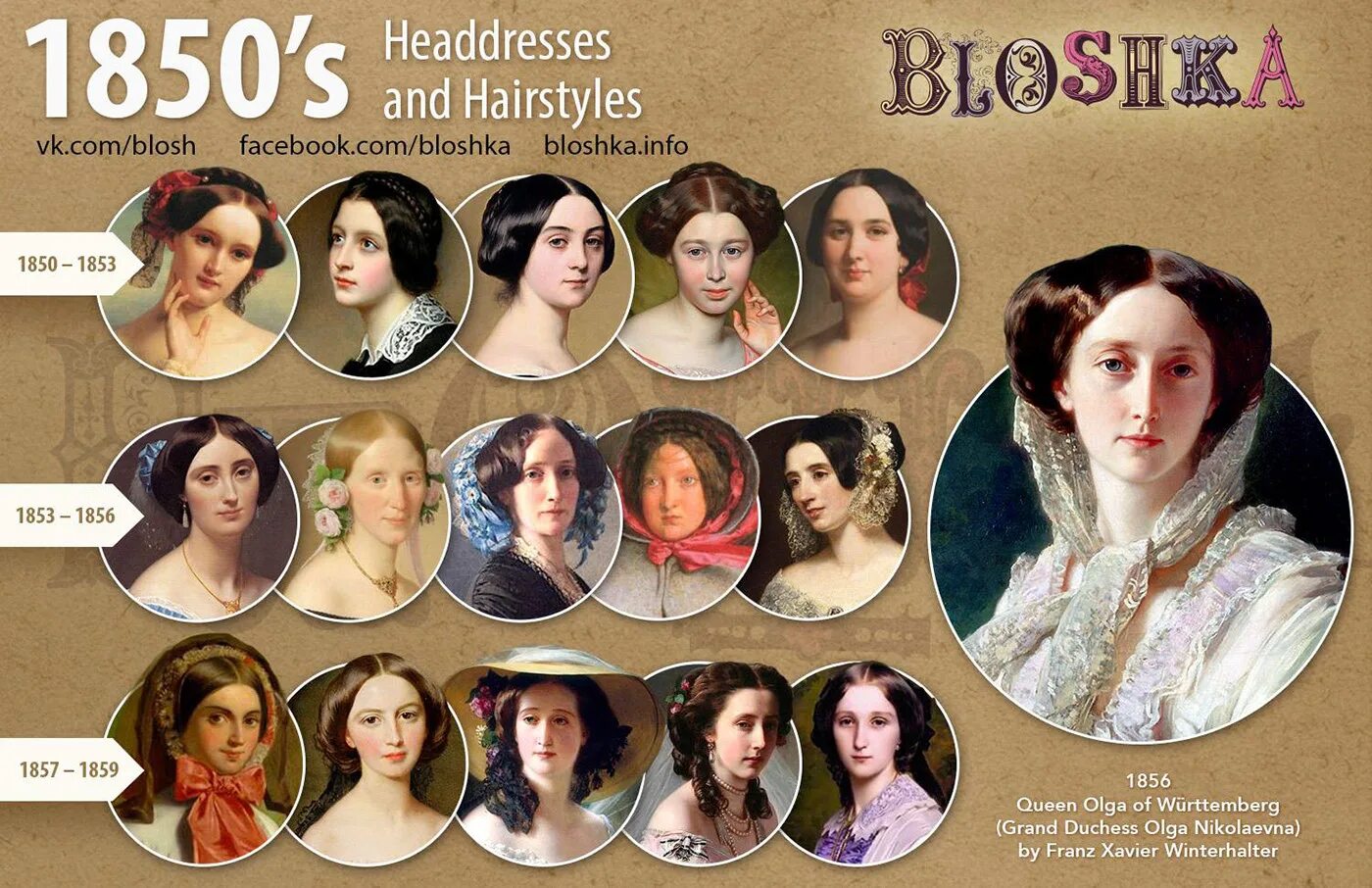 Прически 19 века женские россия Women's headdresses and hairstyles. 19th century (7) Images :: Behance