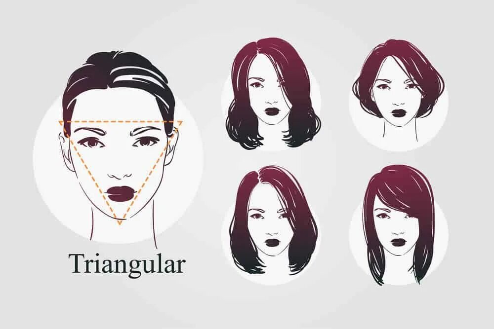 Прически для для треугольной формы лица женщин Triangle face shape with different hairstyle examples - illustration Face shape 