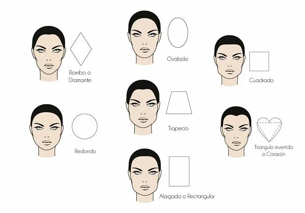 Прически для формы лица перевернутый треугольник мужские Resultado de imagen para tipos de rostros