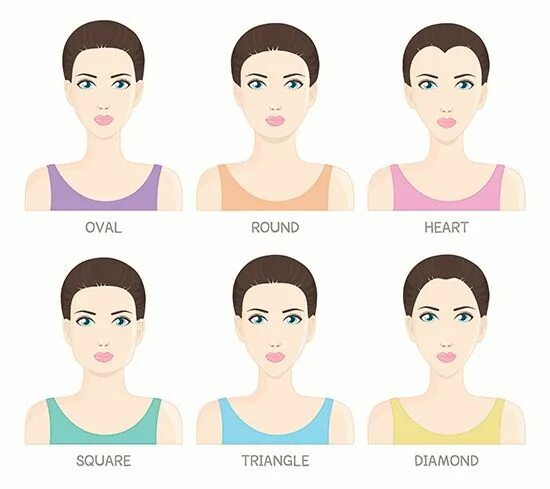 Прически для формы лица сердце женщины Your Face Shape Reveals Your Personality And Your Approach To Life Face shape ch