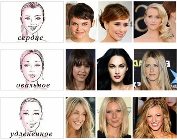 Прически для формы лица сердце женщины Choose a hairstyle depending on the shape of the face