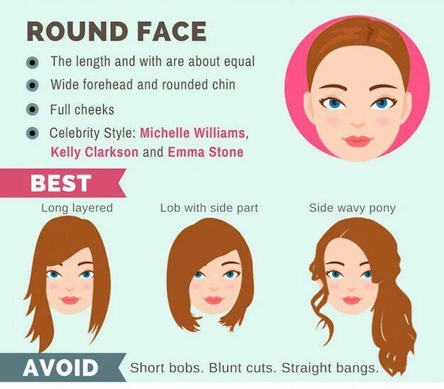 Прически для лица овал женские The Ultimate Hairstyle Guide For Your Face Shape Haircuts for round face shape, 