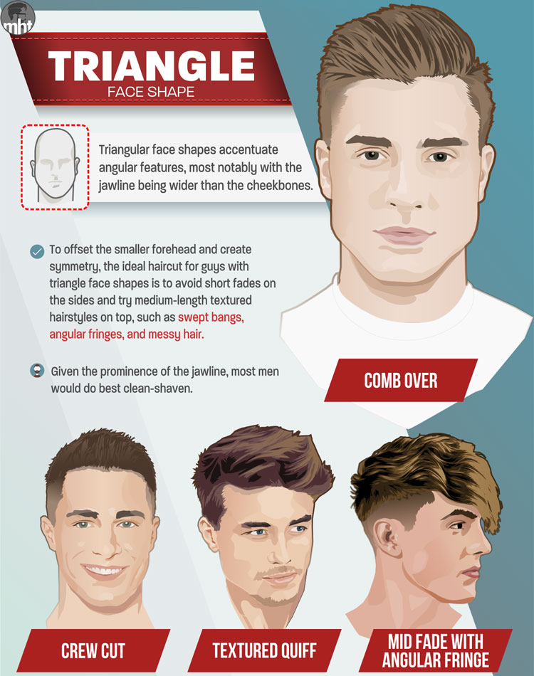 Прически для разных форм лица мужские The Best Men's Haircuts For Your Face Shape in 2024 Haircut for face shape, Face