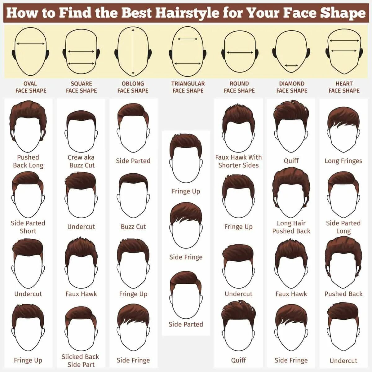 Прически для разных форм лица мужские 34 Types of Men's Haircuts and Styles (Photo Examples) Men hairstyle names, Face