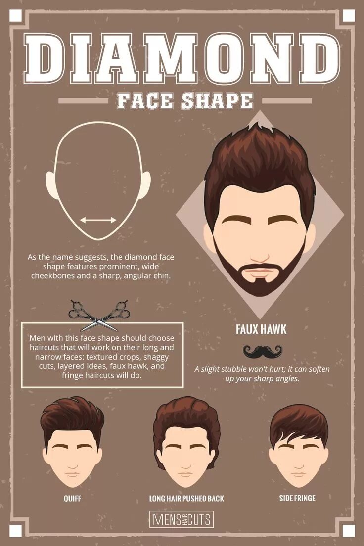 Прически для ромба мужские Find The Best Haircut For Your Face Shape Diamond face shape, Haircut for face s