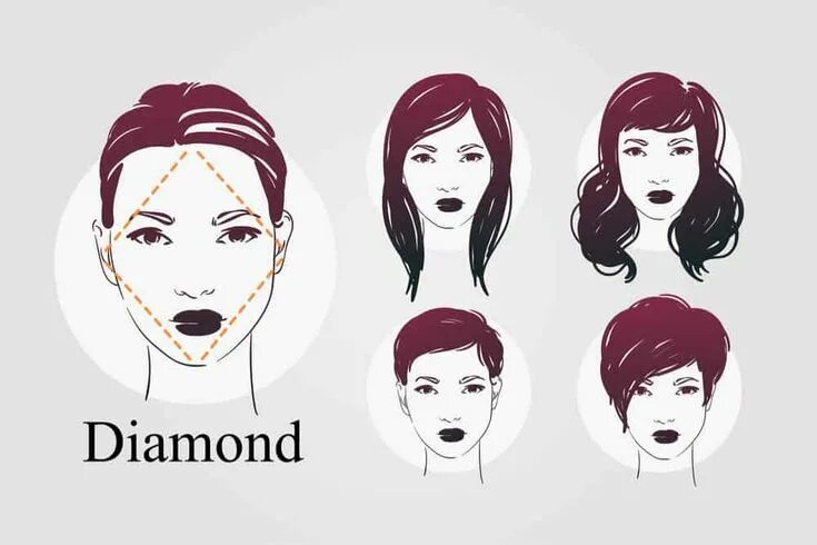 Прически для ромбовидного 9 Face Shapes for Women and Best Hairstyles for Each Diamond face shape hairstyl