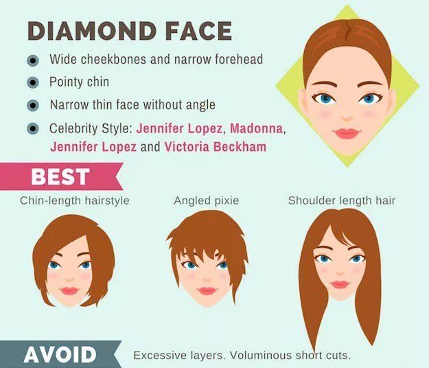 Прически для ромбовидного лица The Ultimate Hairstyle Guide For Your Face Shape Diamond face shape hairstyles, 