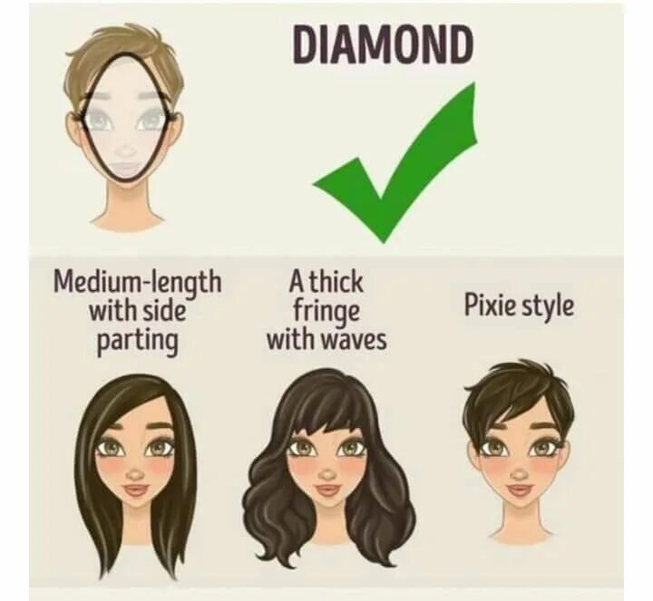 Прически для ромбовидного лица женские Pin by Luna Bennet on type Diamond face shape, Face shape hairstyles, Diamond fa