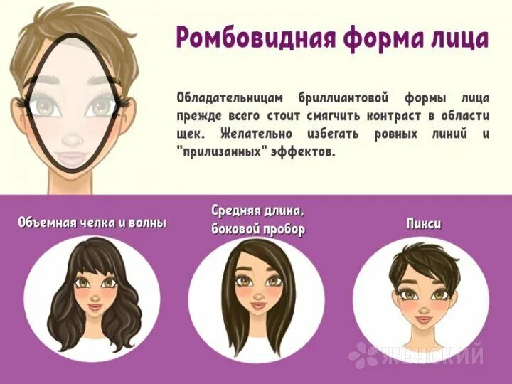 Прически для ромбовидного лица женские Как подобрать стрижку по типу лица? Pro Hair Дзен