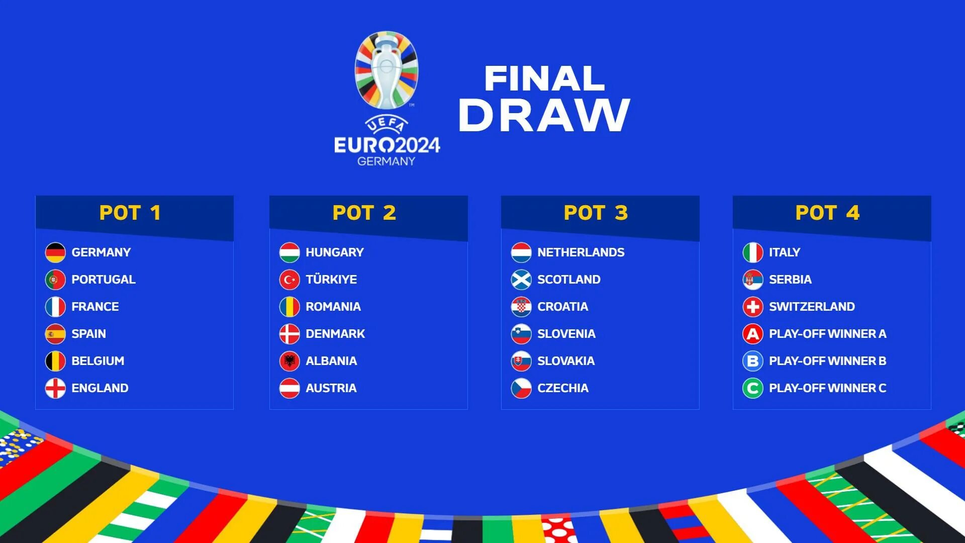 Прически евро 2024 EURO 2024 final tournament draw pots confirmed ЕВРО-2024 UEFA.com