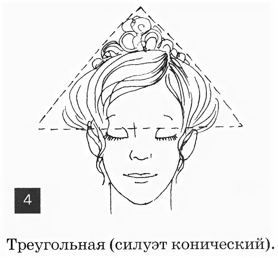 Прически формы треугольник Силуэты и формы причесок