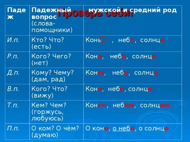 Прически какой падеж Картинки ПАДЕЖИ ВОПРОСЫ ЖЕНСКОГО РОДА